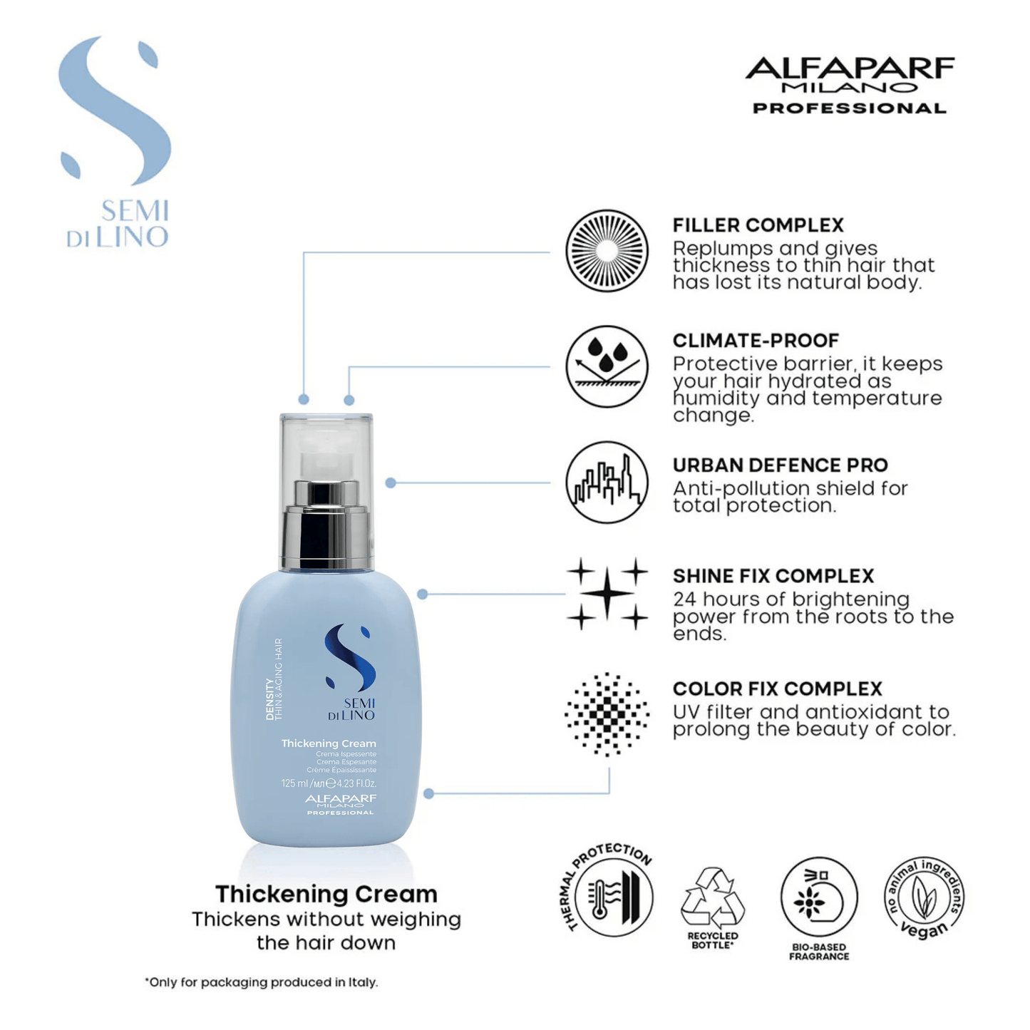 Alfaparf Thickening Cream 125 ml best shampoo and conditioner for frizzy